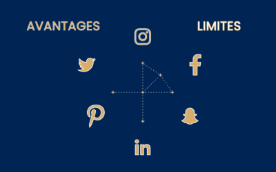 Les médias sociaux : avantages et limites